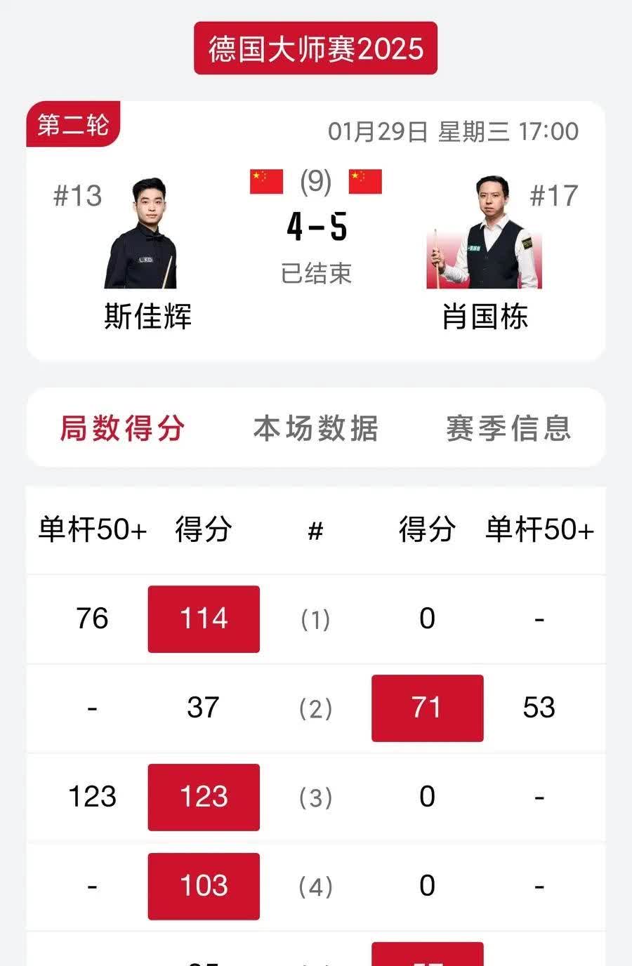 NBA总决赛转会期再迎强敌，尼斯调整名单，主帅态度——媒体盛赞，高层口径保持一致的简单介绍