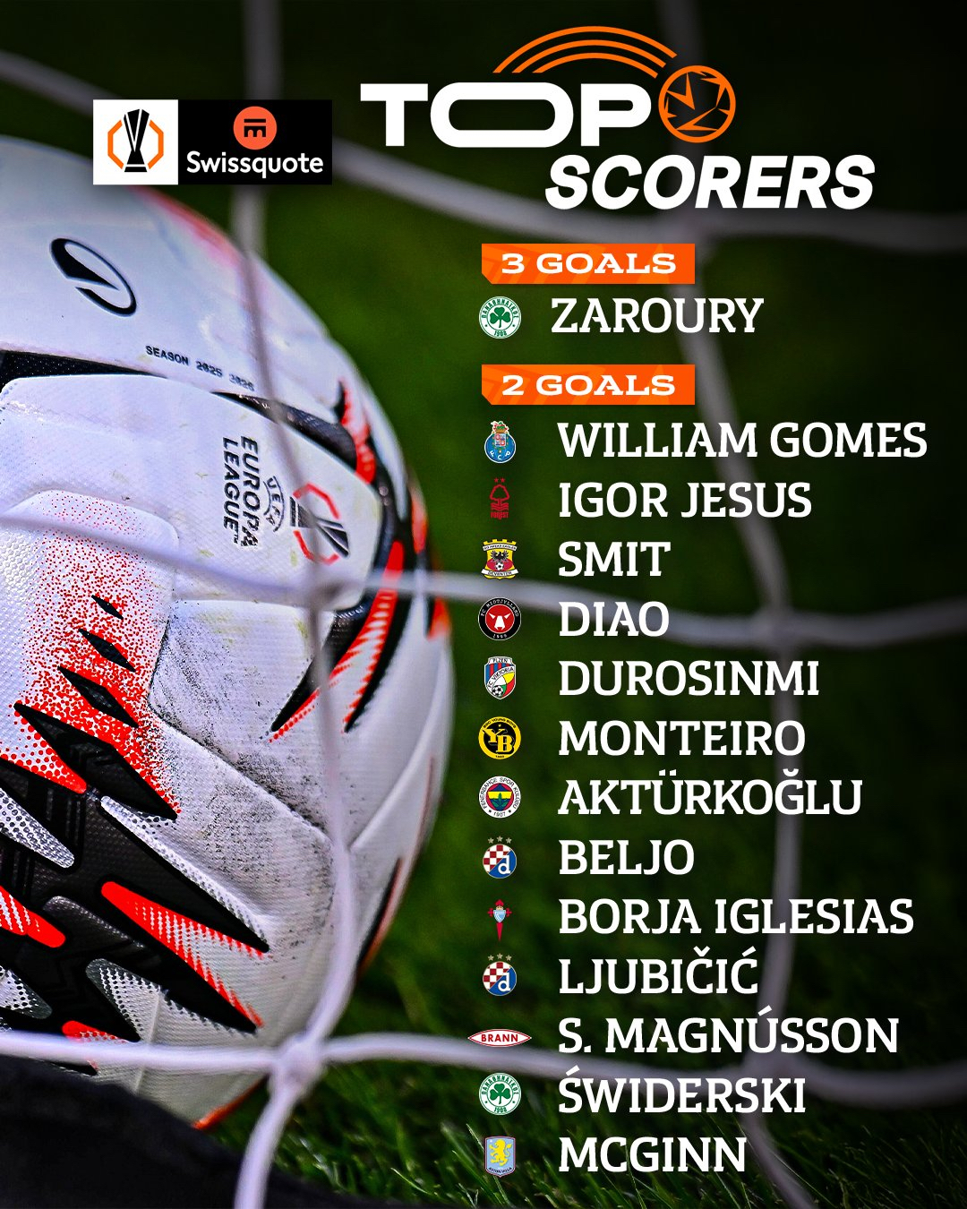 克洛普执教利物浦时期的十大引援