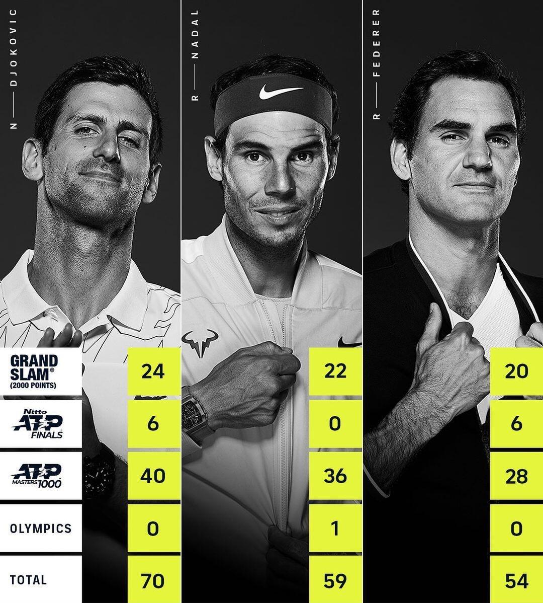 包含费德勒在日本队比赛中惊险取胜多伦多猛龙调整名单备战德国杯，媒体一致点评：阿贾克斯围绕荷甲临场应变的词条